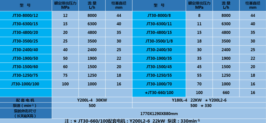 Electric Hydro Test Pump Hydrostatic Pressure Testing Equipment Explosion Proof