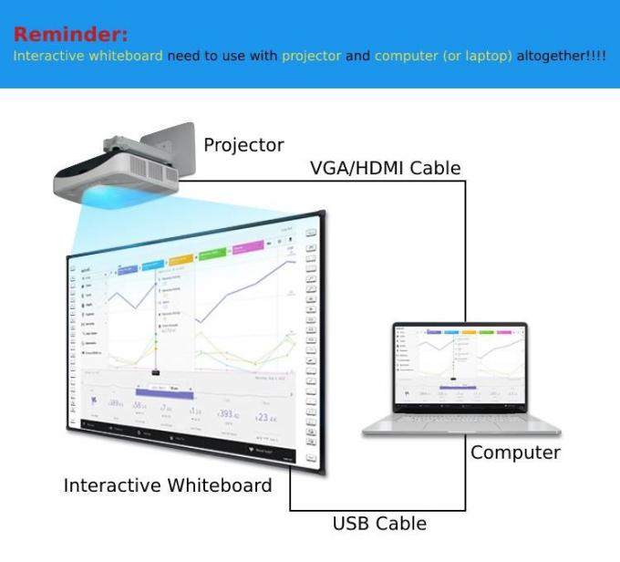 150 Inch Infrared Interactive Smart Digital Whiteboard, Resolution 3840x2160 0