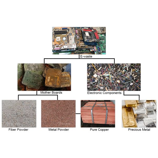 Electronic Component Recycling Pcb Electronic Components Removing Machine Waste Pcb Dismantle Machine For Factory Price