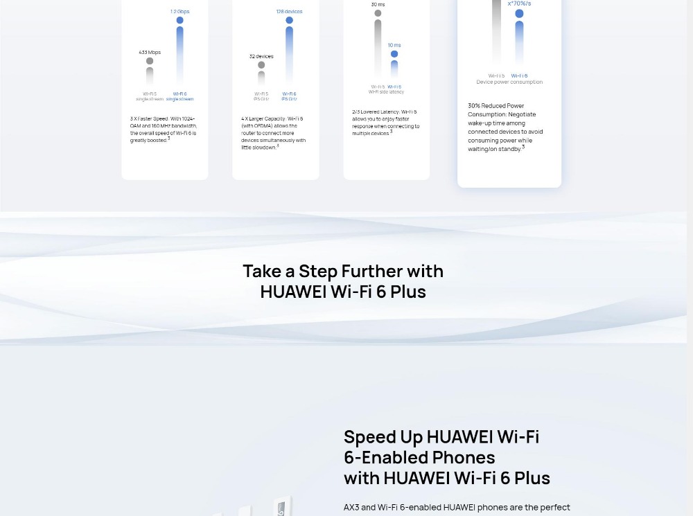FDD-LTE Network AX3 PRO Router Wifi 6 3000mbps 2.4G 5G Quad Core Wi-Fi Smart Home Hotspot 4G LTE Wireless Mesh Wifi Router