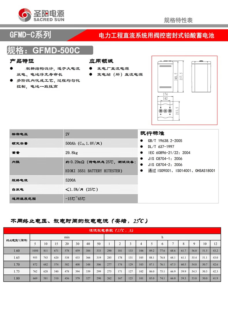 Sacred Sun Seal GFMD-500C 2V500Ah Lead Acid Battery Power Source for UPS Communication