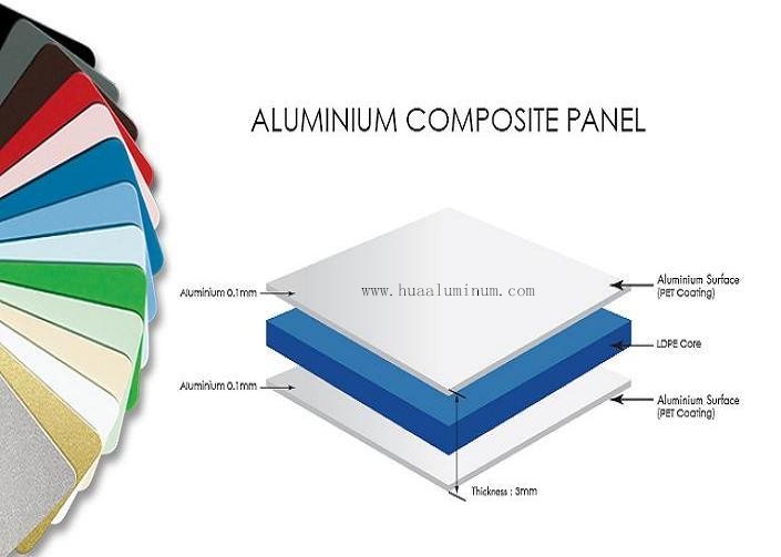 SGS 8ft Insulated Aluminium Cladding Panels For Interior Wall