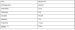 Black Solid Sulfonated Asphalt Bitumen 10 Used In Oil Drilling Mud Treatment