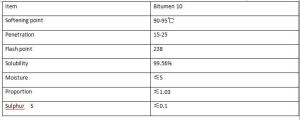 Wholesale Black Solid Sulfonated Asphalt Bitumen 10 Used In Oil Drilling Mud Treatment Agent from china suppliers