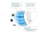 Bfe 95% Materials Anti Virus Earloop Surgical Face Mask Disposable Protection