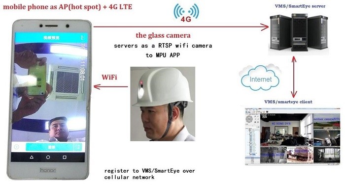 4G Smart Helmet Camera MTK8735 Chipset , Safety Helmet Hard Hat 2600 MAH Battery