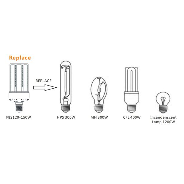 Energy Saving 150 Watt Corn Cob LED Bulb , 19500LM/W Project Lighting LED Corn Lamp