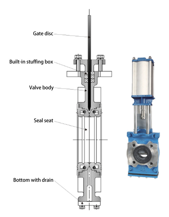 Hydraulic Slurry Control Valve DK Series Aesthetically Pleasing Lightweight