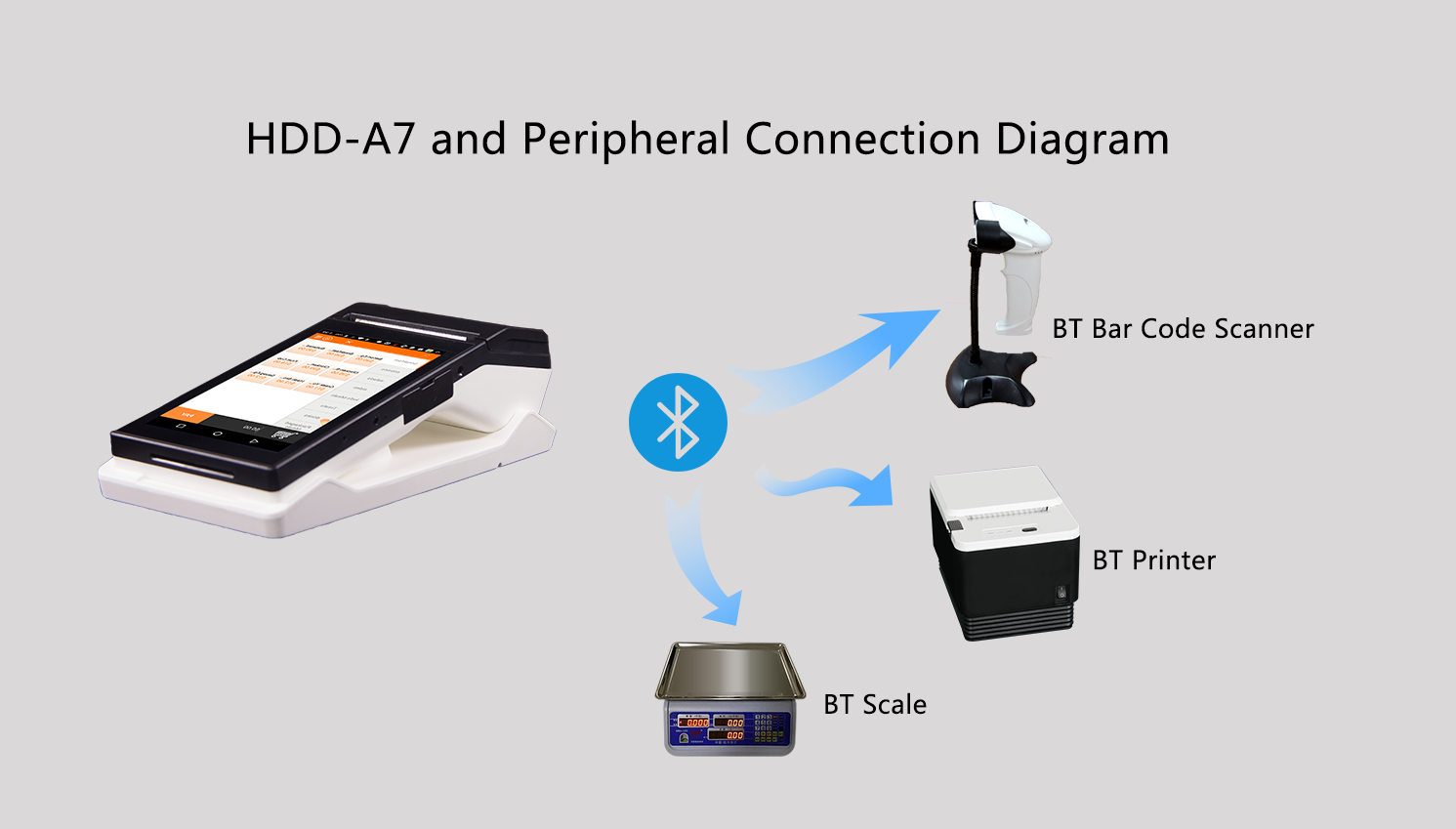 BT 4.0 Speaker Hi-Fi Dual Channel 7 Inch Handheld Android Tablet Mobile Pos Terminal With 80mm Thermal Printer