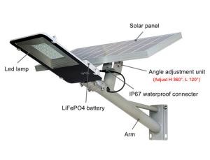 Wholesale 30W Solar Led Street Lighting System from china suppliers