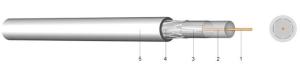 Wholesale Pure Copper 93 Ohm Flexible Coaxial Cable Wire Static Screen Of Copper Foil from china suppliers