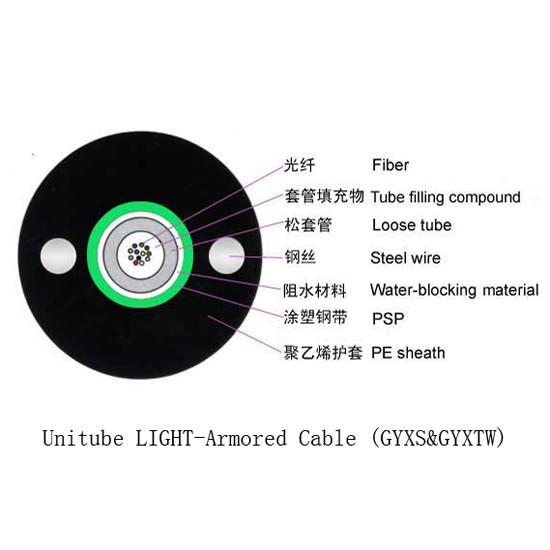 Crush Resistance Outdoor Fiber Cable , Flexible Outdoor Armored Fiber Optic