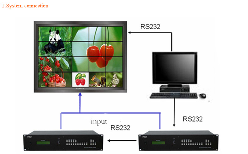 Wall Mounted 1 * 3 LCD Video Wall Screen Uitra Thin For Runway Show Fashion Shops