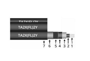 Wholesale 21 KV Single Phase Power Cable Medium Voltage Xlpe Insulated Wire IEC 60502-1 from china suppliers