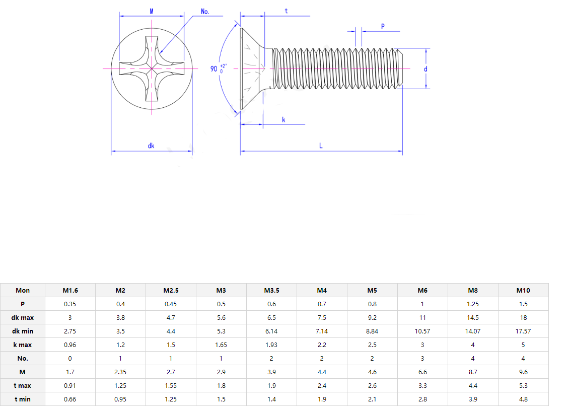 Corrosion Resistant INCH Measurement System Stainless Steel Pan Torx Head Thread Forming Self Tapping Screw for Plastic