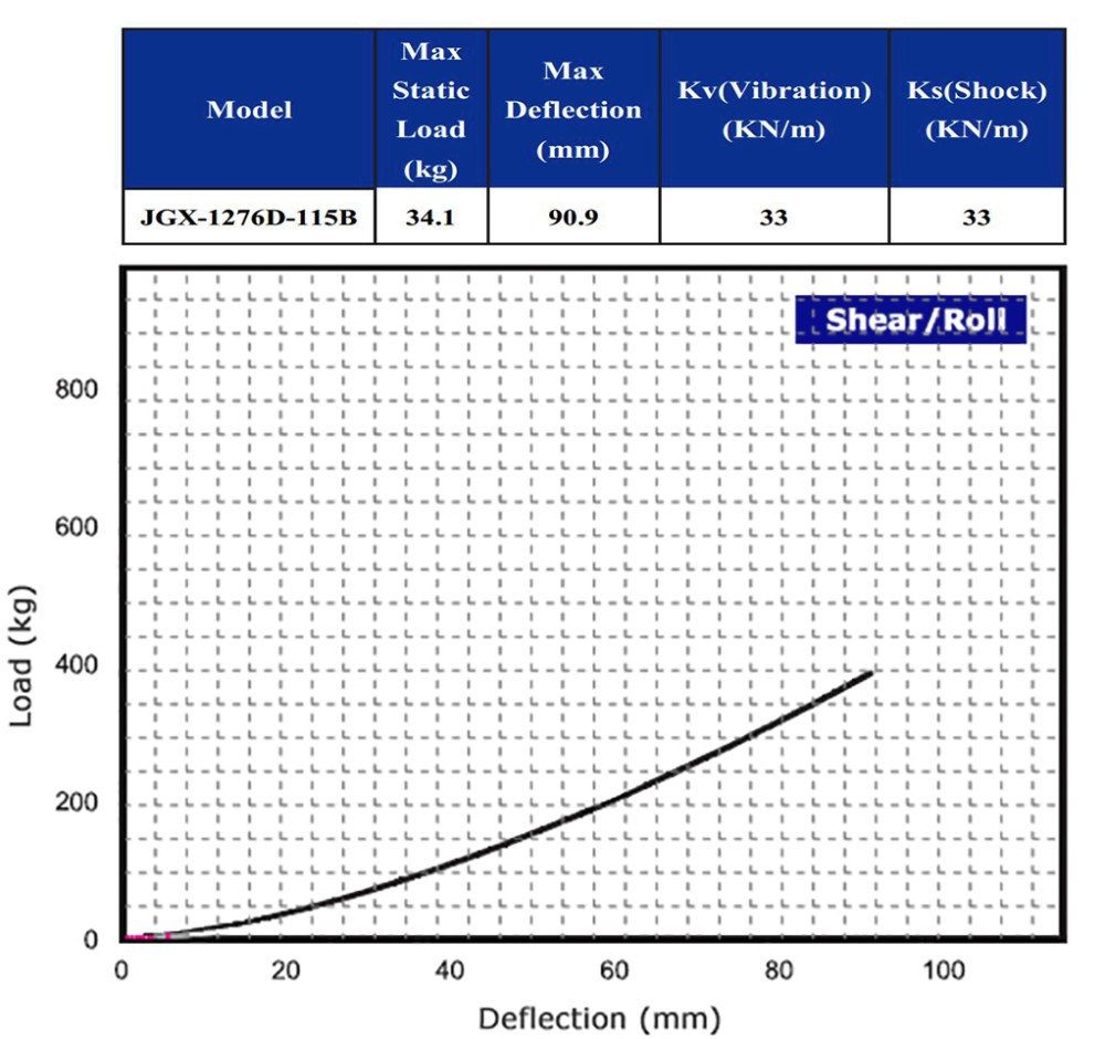 Medical Mobile Equipment Wire Rope Vibration Damper Shock Control