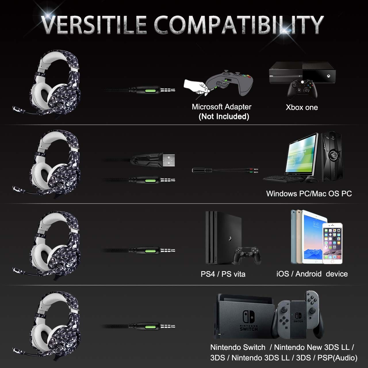 Noise Cancelling 2.2m Onikuma K5 Camouflage Gaming Headset