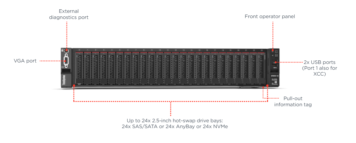 China Factory Good Quality High Performance Stock Xeon SR850 2U Rack Server 2*5218