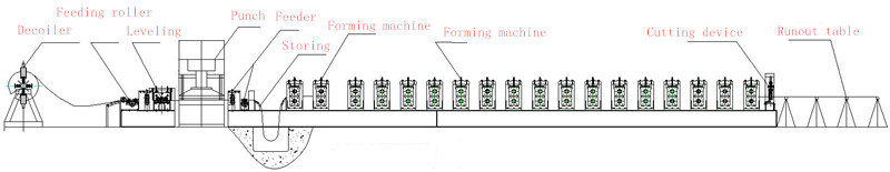 Motorized Smoke Fire Damper Blade Frame Roll Forming Machine With Chain Drive