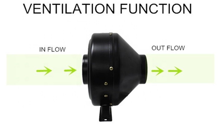 Smooth Powerful Airflow 2500rpm 5 Inch Inline Centrifugal Duct Fan