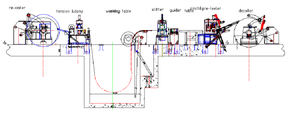 MA-(0.3-2)×600mm High Speed Precision Slitting Line coil with different size to small strips