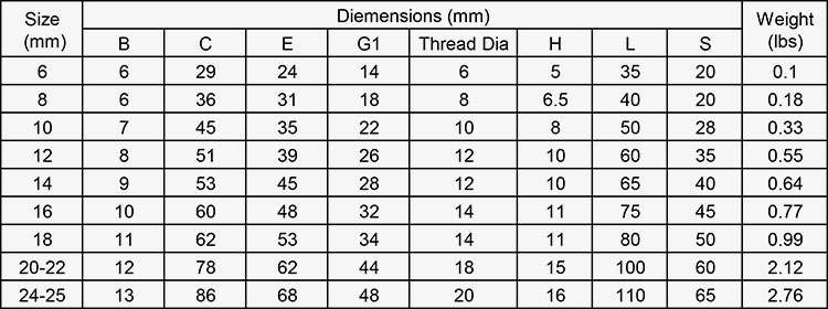 JIS Type Drop Forged Wire Rope Clips Stainless Steel Custom Size