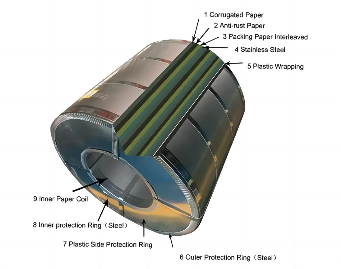 Stainless Steel Coil Ba 2B No.1 No.3 No.4 8K Hl 201 304 316 Grade 304 Stainless Steel Coil