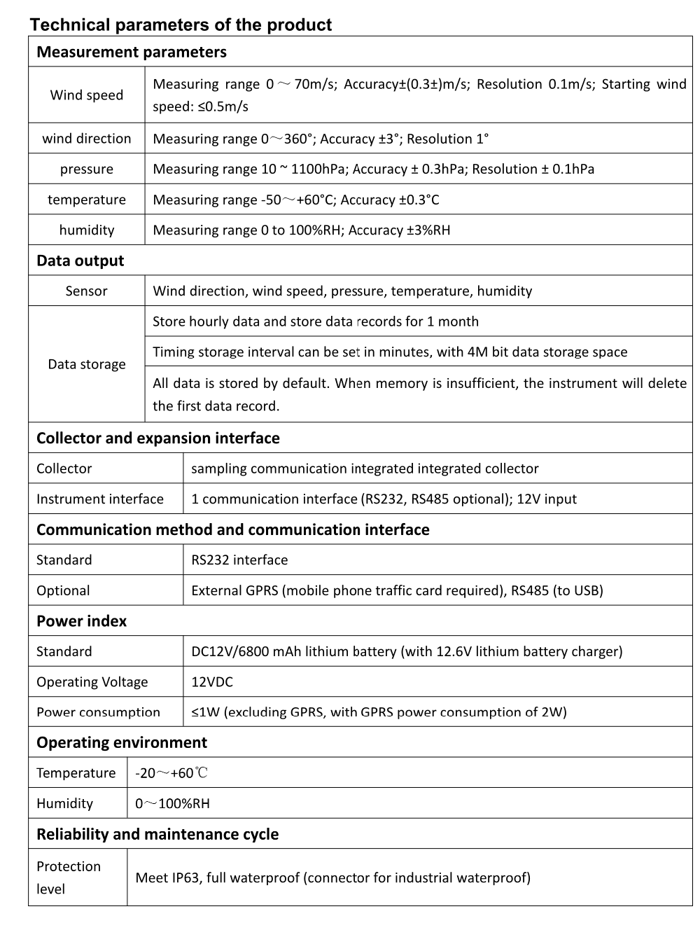 Temperature Monitoring BGT-CZ Wireless Vehicle Mounted Meteorological Weather Station