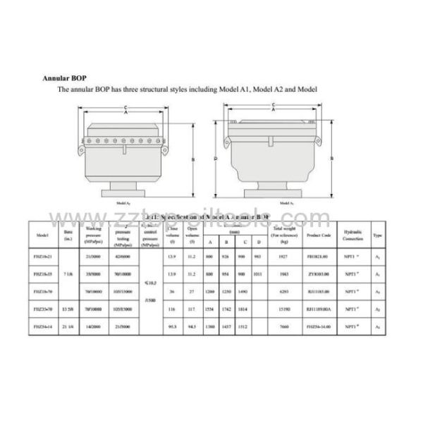 API 16A BOP Oil Well Blowout Preventer PLS 2 Annular Blowout Preventer