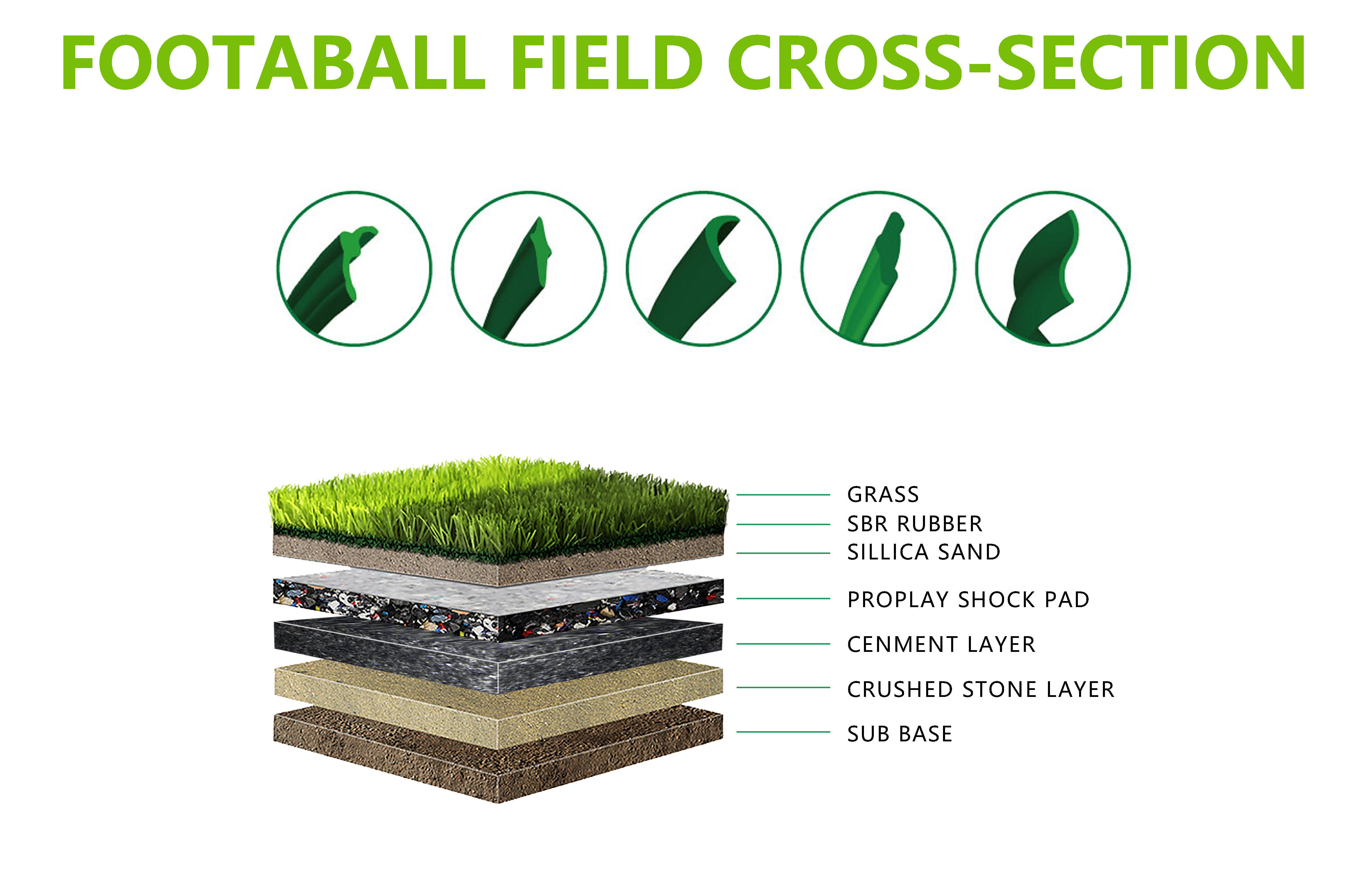 Fadeless Artificial Turf Grass Football Lawn Garden Sports Flooring SBR Latex Backing