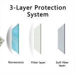 Anti Virus Hygiene Face Mask Elastic Earloop Non Woven Face Mask