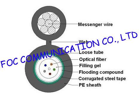 Loose Tube self supporting aerial cable GYXTC8S / outdoor armored fiber optic