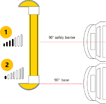 Curved Ground Safety Barrier