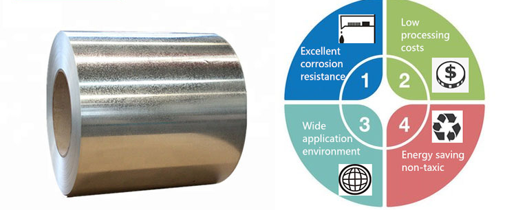 ASTM A653 GL Zinc Coated Metal Sheets with EN 10142 Standard Hot Rolled Based Galvanized Steel Coils