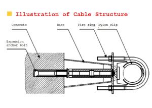 Wholesale Stainless Steel Coaxial Cable Clamp Clips Aging Resistant from china suppliers