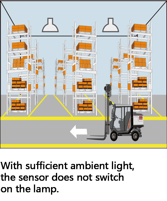 Outside IP66 Smd UFO Led Warehouse Lighting High Bay 200w