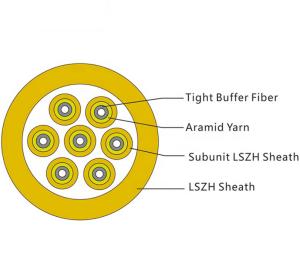 Wholesale GJBFJV 24 Core Fiber Optic Cable , Tight Buffered Breakout Fiber Optic Cable from china suppliers