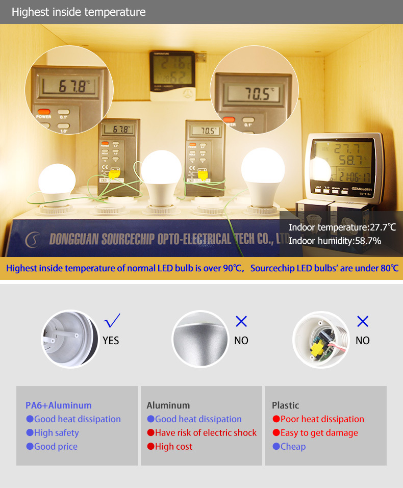 Cheap energy saving wholesale led bulb light 7W