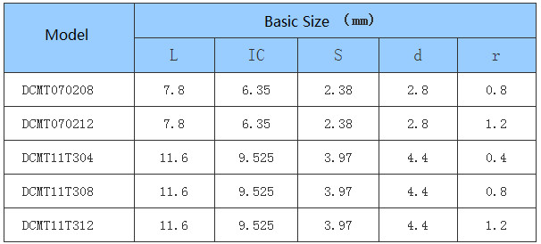 Car Processing- Common Type- Positive - DC - CNC Insert
