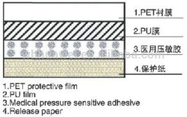 Medical PU Transparent Waterproof Tape Film