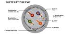 S/FTP CAT 7 LSZH Network Cable ,600Mhz,10Gbps, Copper conductor, sftp cat7