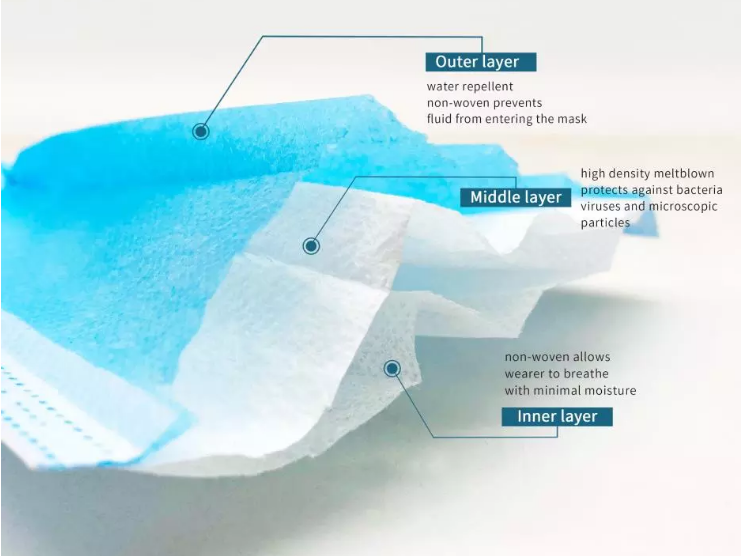 3ply Disposable non woven printing mouth-muffle face mask with round earloop,Anti Virus Surgical Mask 3 Ply Medical Indo