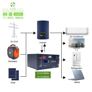 Wholesale Solar Lifepo4 Racked Lithium Ion Battery 24v 48v 100ah 200ah 5kw 10kw For Home Storage from china suppliers