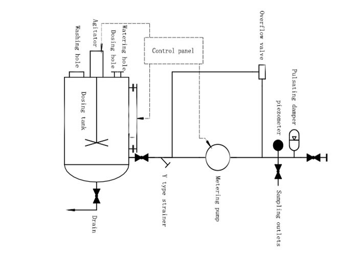 Automatic Fluid Control Equipments , Addition Chemical Dosing System Locally Remotely Controlling