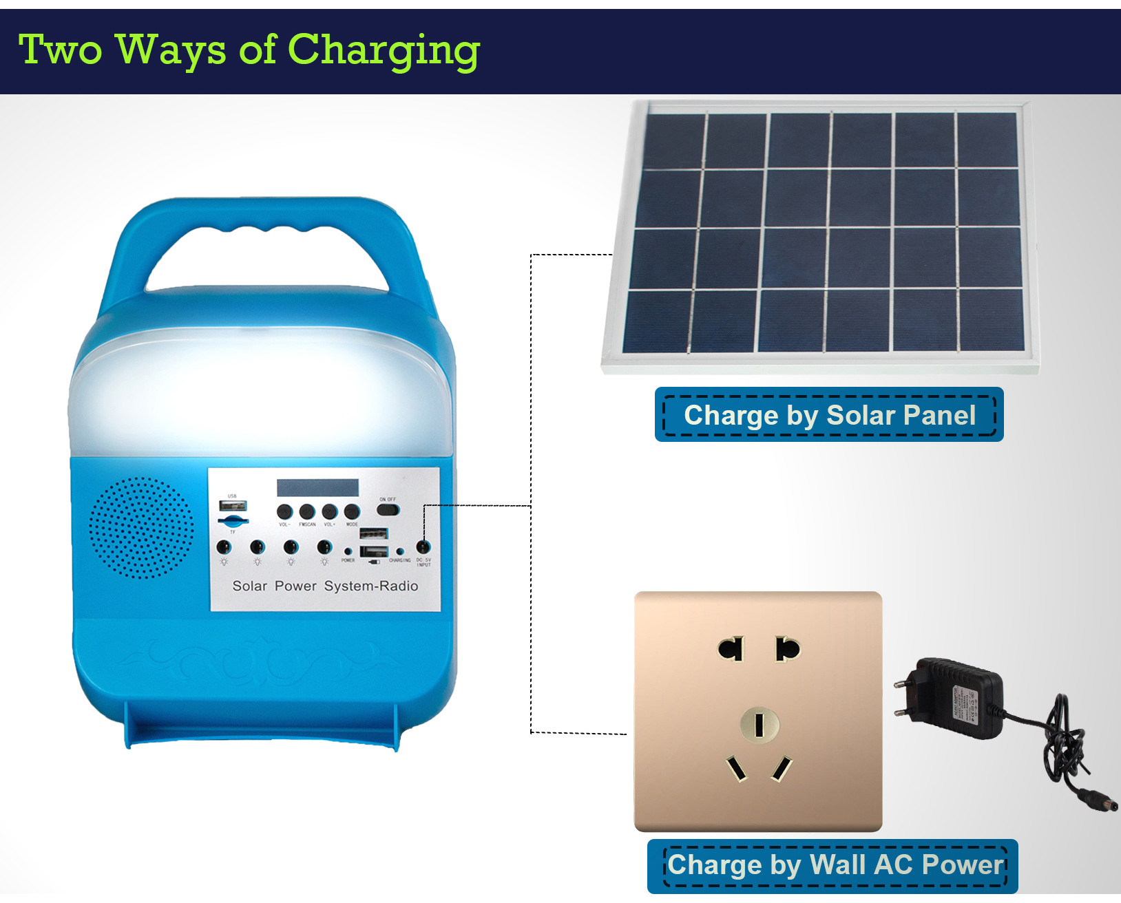 China Solar Home Kit Light Professional Manufacture New Design Solar Light System Solar Portable Power Station