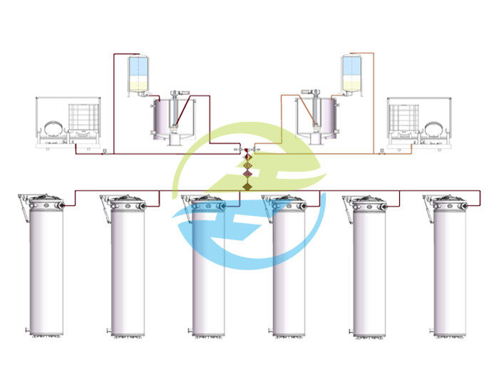 Dry-type Bushing Static Mixing Vacuum Casting Equipment HJ-VTE004 Vacuum Testing Equipment