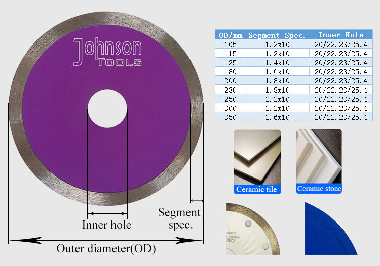 105/110/125 Mm Tile Granite Cutting Tools Marble Cutting Disc Hot Press Sintered Turbo Wave Diamond Saw Blades