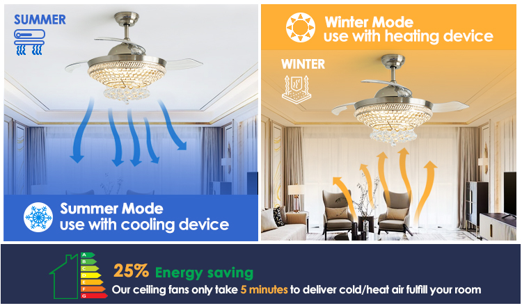 15cm Suspender Length Decorative Retractable Ceiling Fan with LED Lights by 1stshine