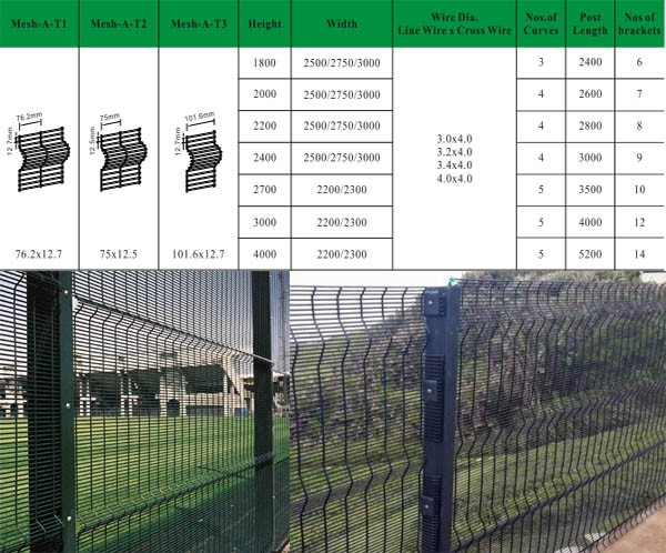 high security no climb 358 steel fence
