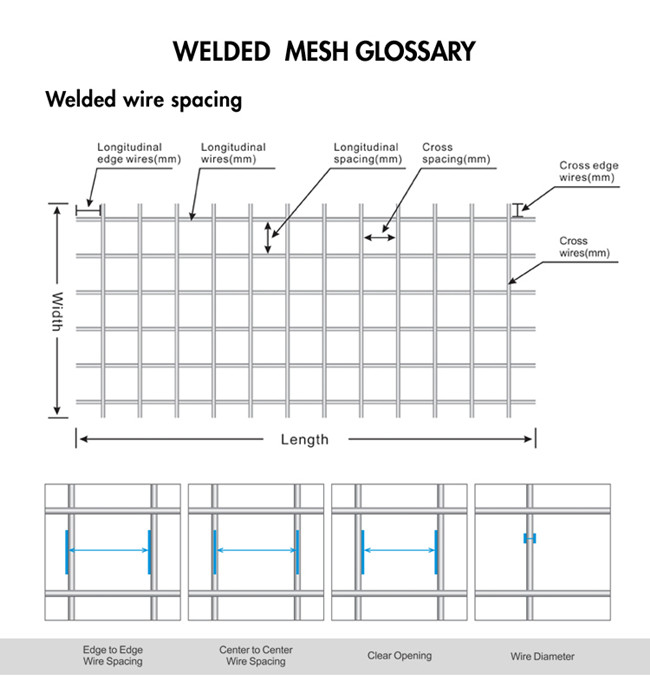 F52 Ribbed Steel 4x4 Reinforced Welded Wire Mesh For Concrete